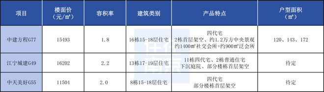江宁“黑马”板块三大四代宅齐聚登场澳门新葡京app最快“五一”公开!(图7) 江宁“黑马”板块三大四代宅齐聚登场澳门新葡京app最快“五一”公开!(图7)